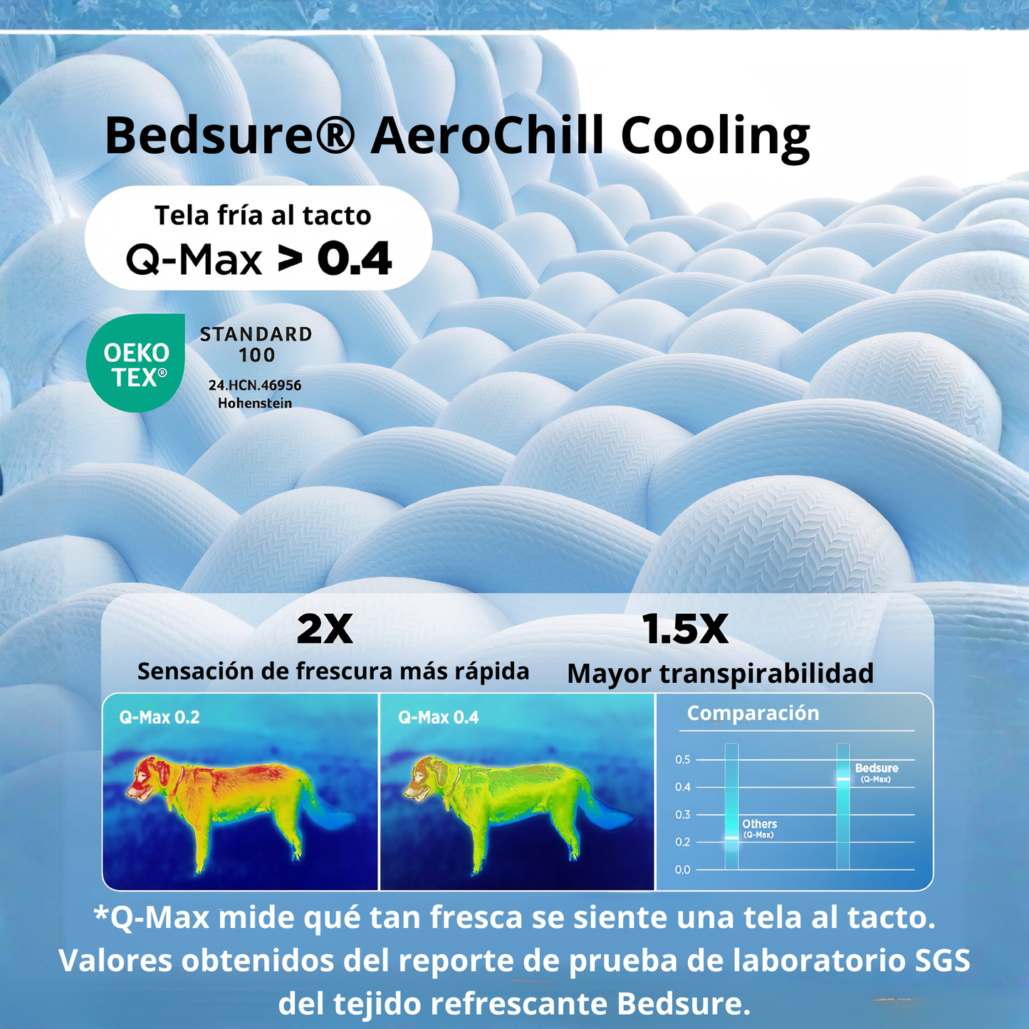 Tapete Refrescante para Perros