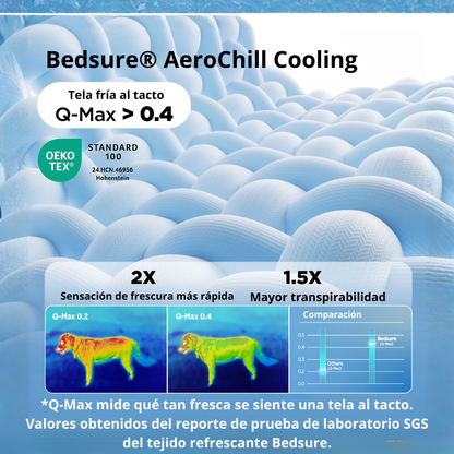 Tapete Refrescante para Perros